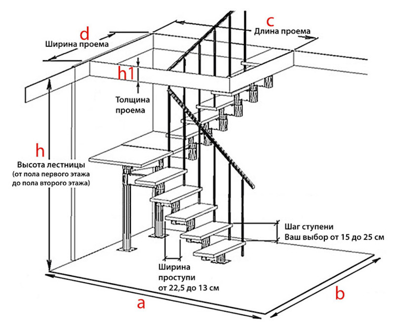 طول السلم الأمثل تعليمات مفصلة لحساب السلالم بيديك