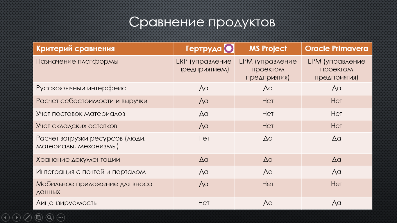 Презентация сравнения двух продуктов