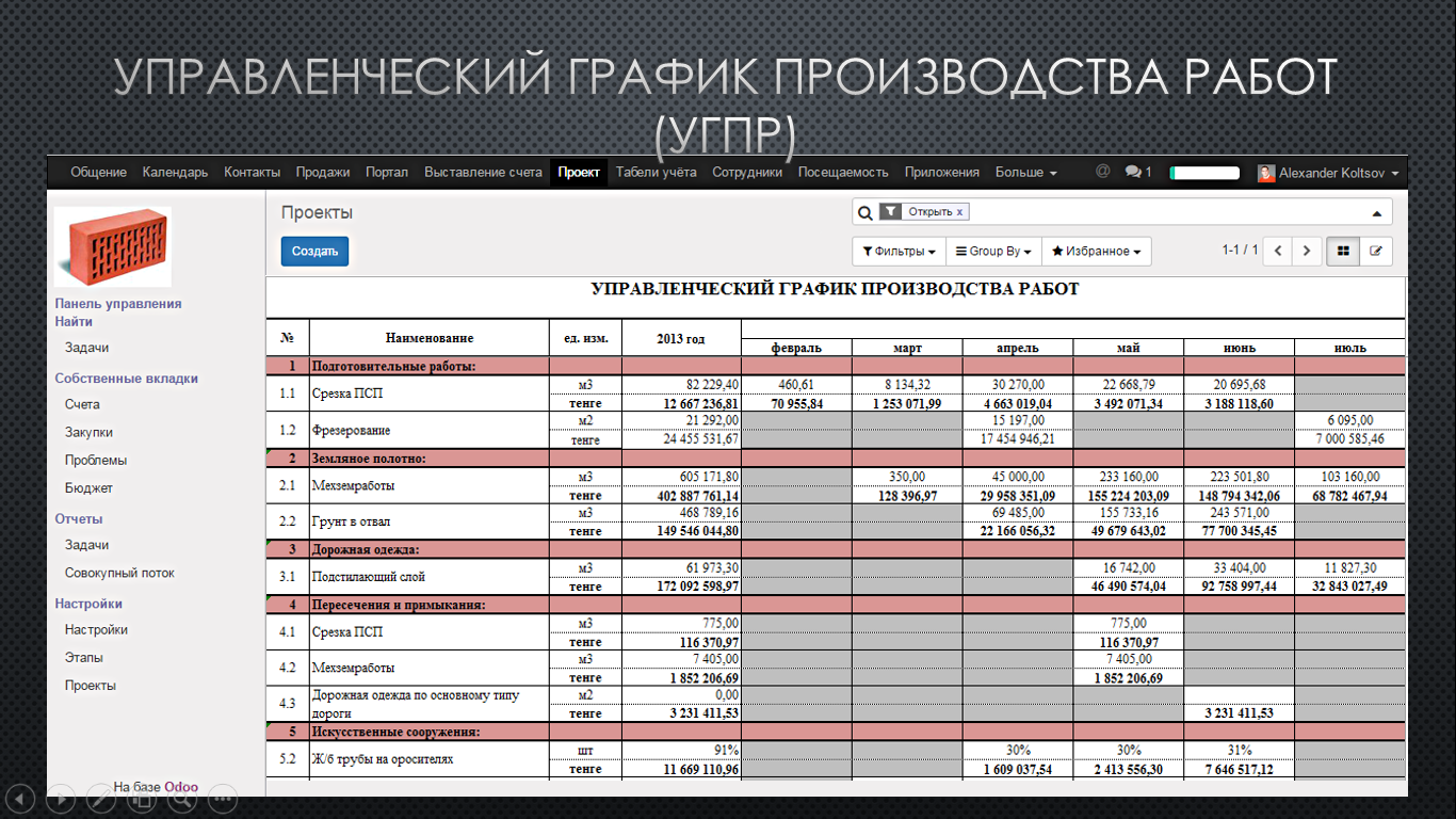 Бит строительство управление строительными проектами