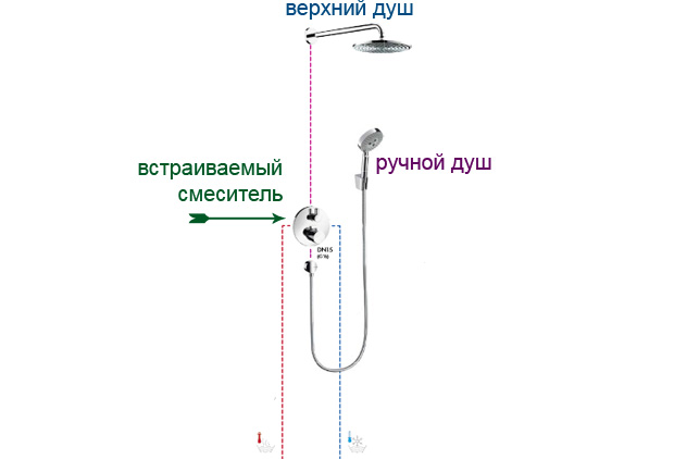 Схема встроенного душа