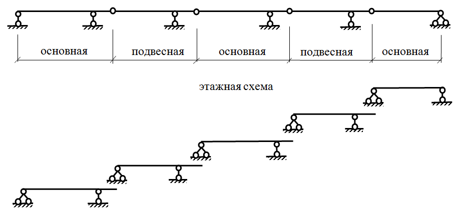 Этажная схема балки онлайн