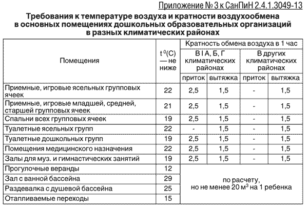 инструкции по обработке в детском саду Инструкция по обработке расчесок в детском саду инструкция по.