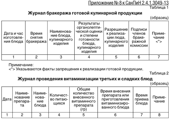 инструкции по обработке в детском саду Постановление главного государственного санитарного врача.