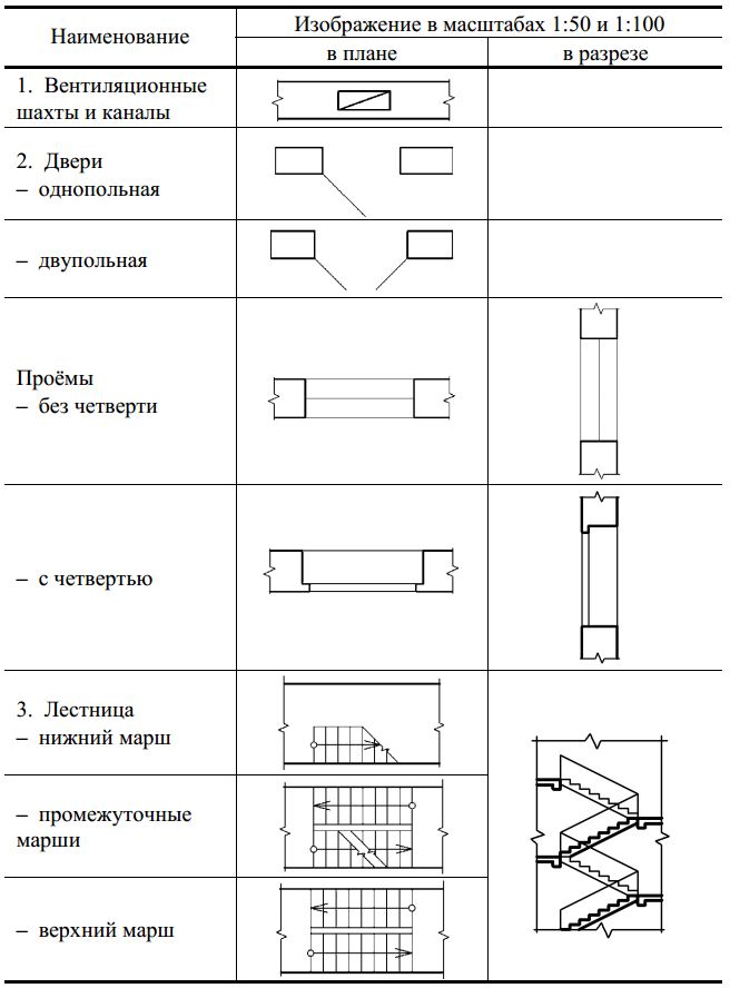 Условные графические изображения строительных конструкций и их элементов