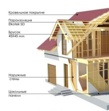 Jak si postavit vlastní dům vlastníma rukama a jak to udělat levněji