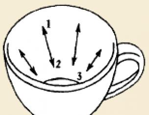 ماذا تعني رموز أجزاء جسم الإنسان الموجودة على القهوة - قائمة التفسيرات