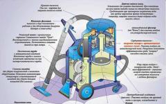 How to choose an industrial vacuum cleaner: recommendations from a professional The best construction vacuum cleaner
