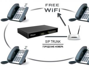 How IP-PBX differs from other modifications of mini-PBX?